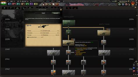 hoi4 research|hoi4 research juggling.